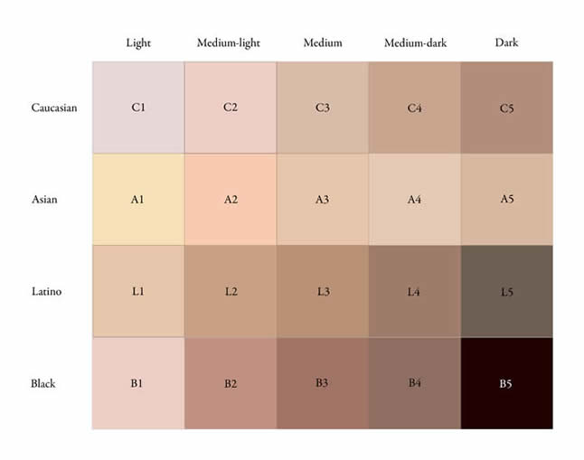 Skin Color Genetics Chart