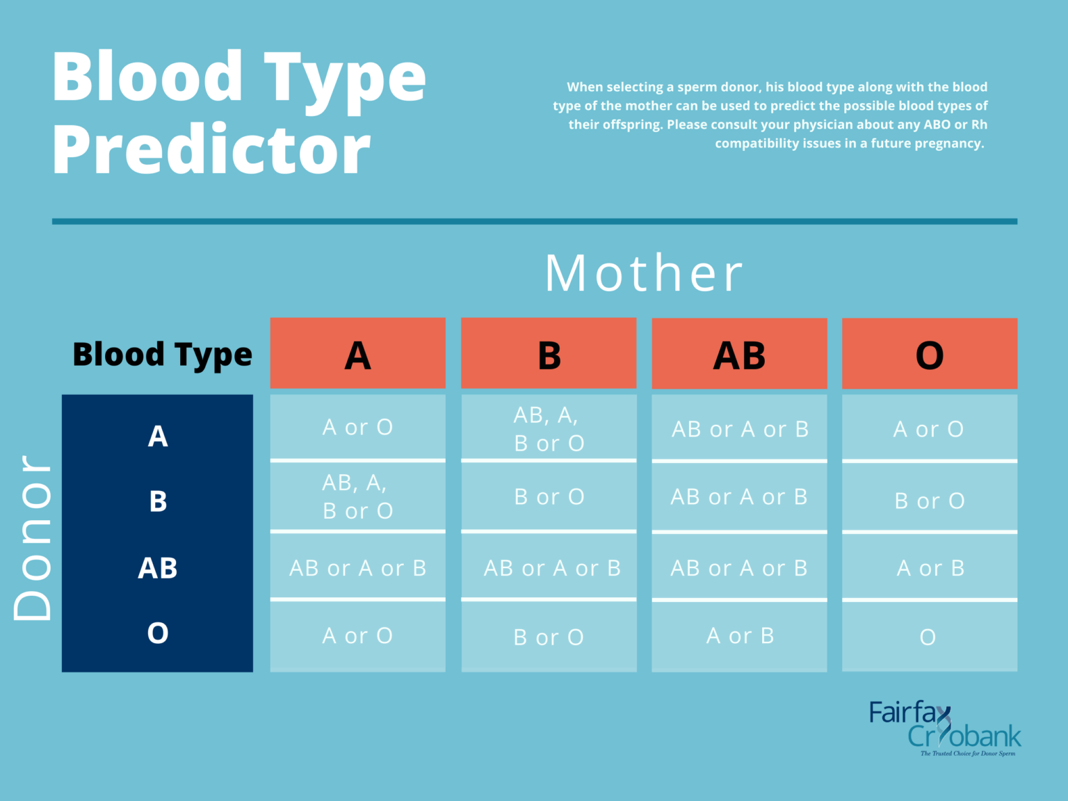 which-blood-types-are-compatible-blood-types-you-can-receive-a-i-ab