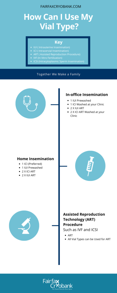 How can i use my vial type infographic 