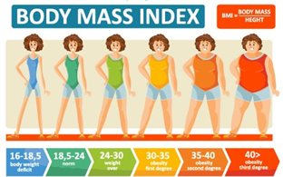 BMI chart - what's healthy and what is not 