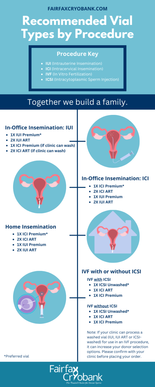 Sperm Vial Type and Specimen Information | Fairfax Cryobank