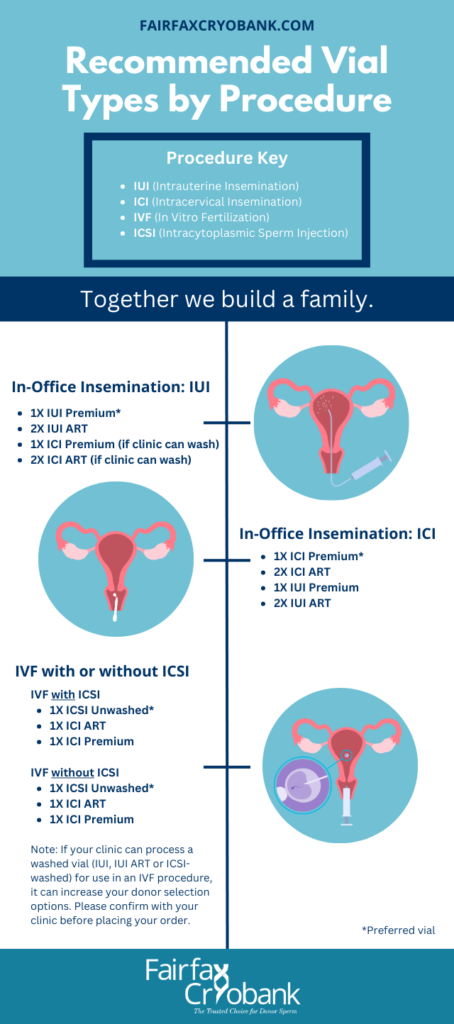 Donor Sperm Vial Type and Specimen Information | Fairfax Cryobank