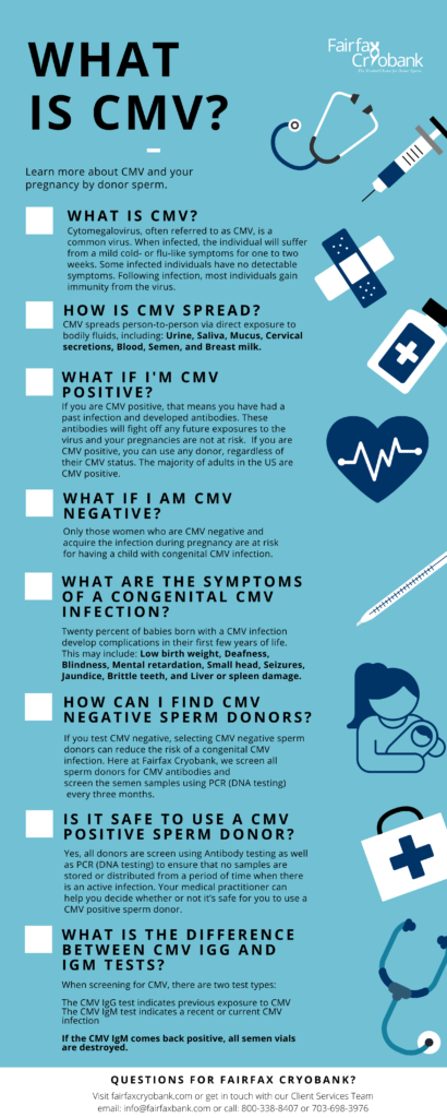 what is CMV infographic 