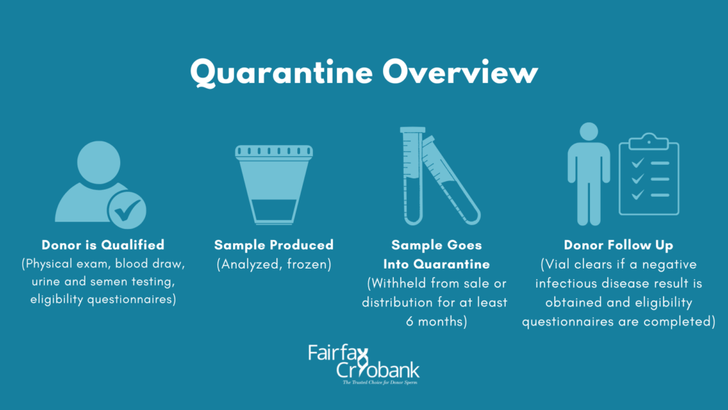 What is Quarantine and Donor Status?