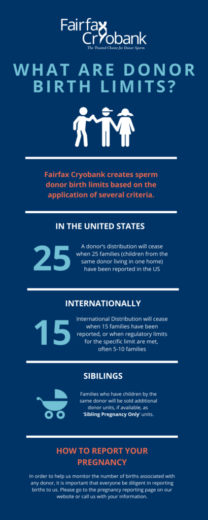 what are donor birth limits infographic